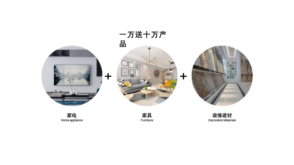 交1万送10万提报策略