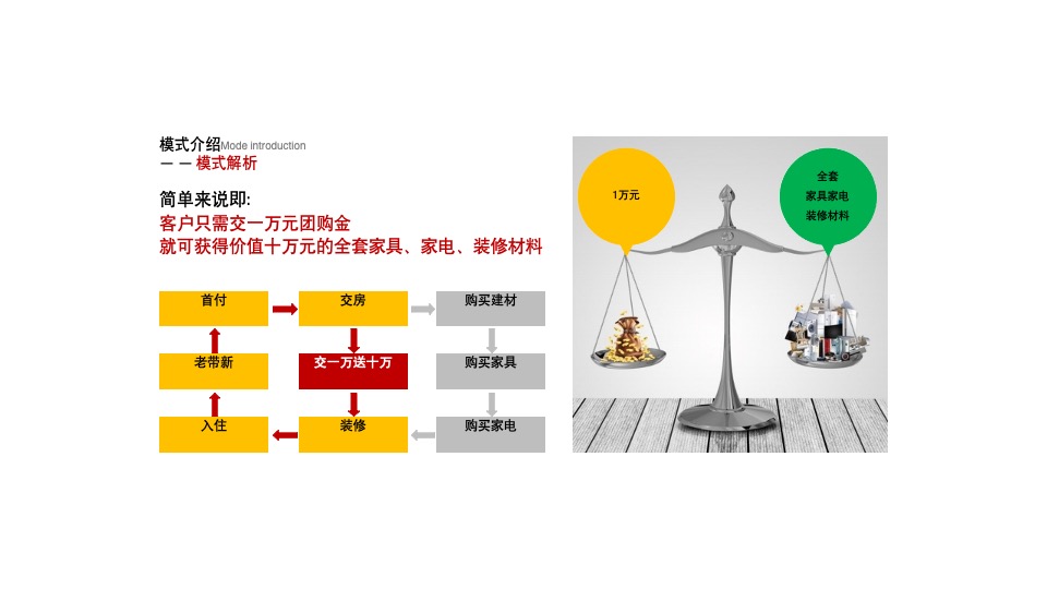 交1万送10万提报策略