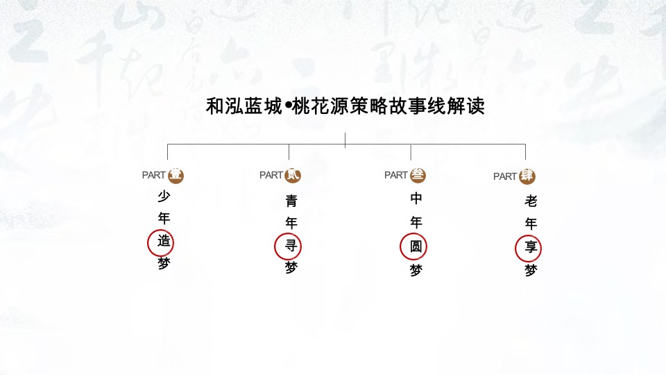 贵阳蓝城桃花源整合推广提报#文旅小镇##IP形象#