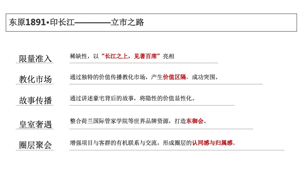 重庆项目传播策略及推广视觉表现方案#绿城##保利#