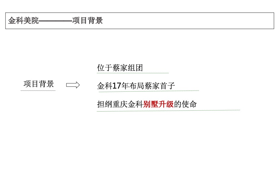 重庆项目传播策略及推广视觉表现方案#绿城##保利#