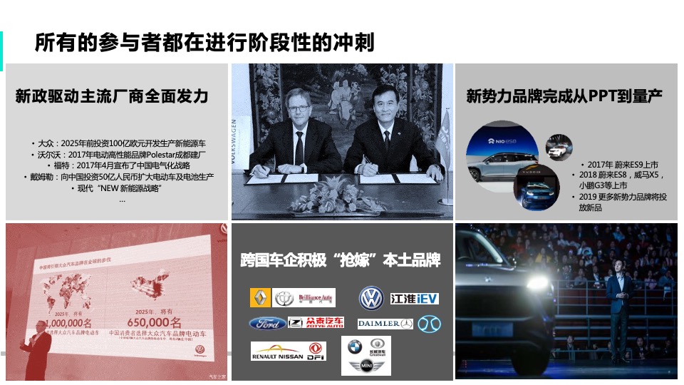 爱驰汽车电动汽车年度数字策略传播方案