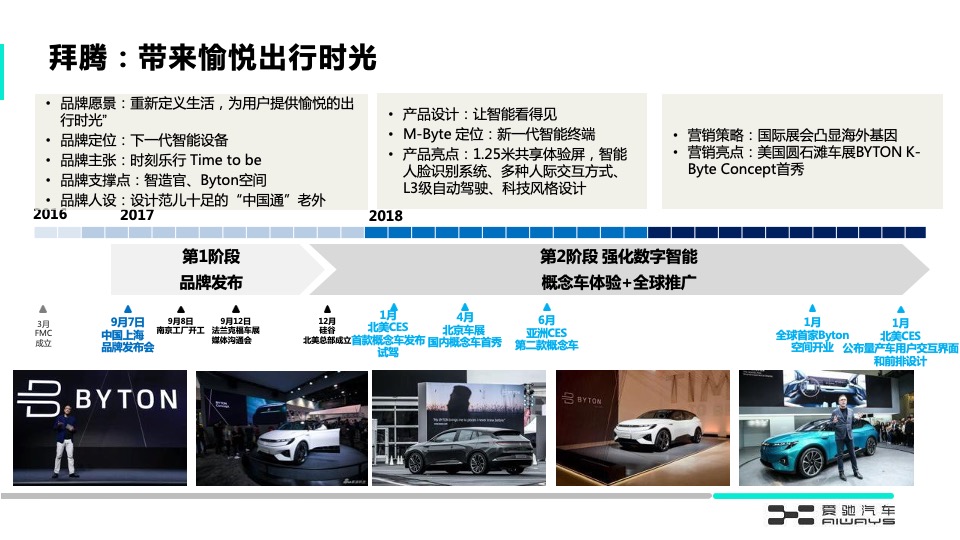 爱驰汽车电动汽车年度数字策略传播方案
