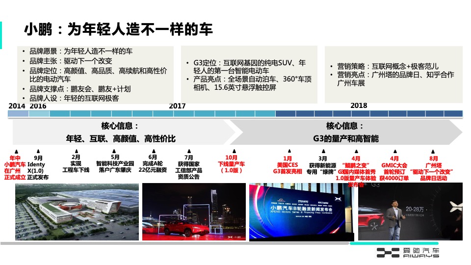 爱驰汽车电动汽车年度数字策略传播方案