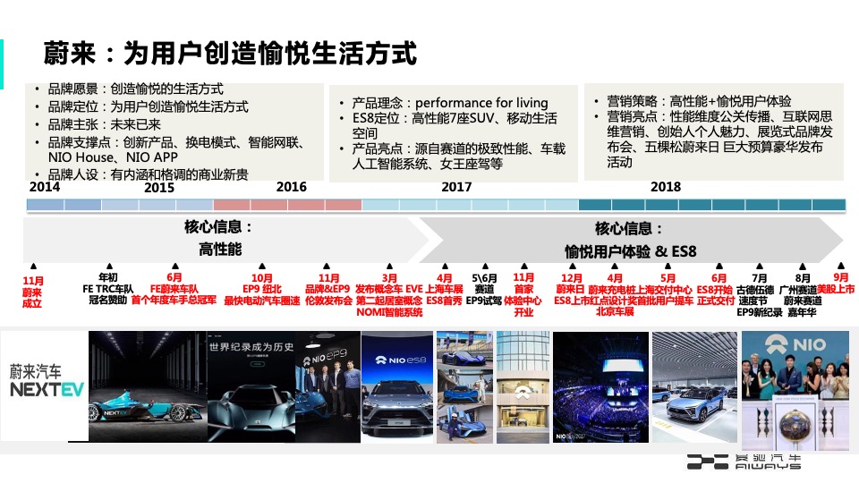 爱驰汽车电动汽车年度数字策略传播方案