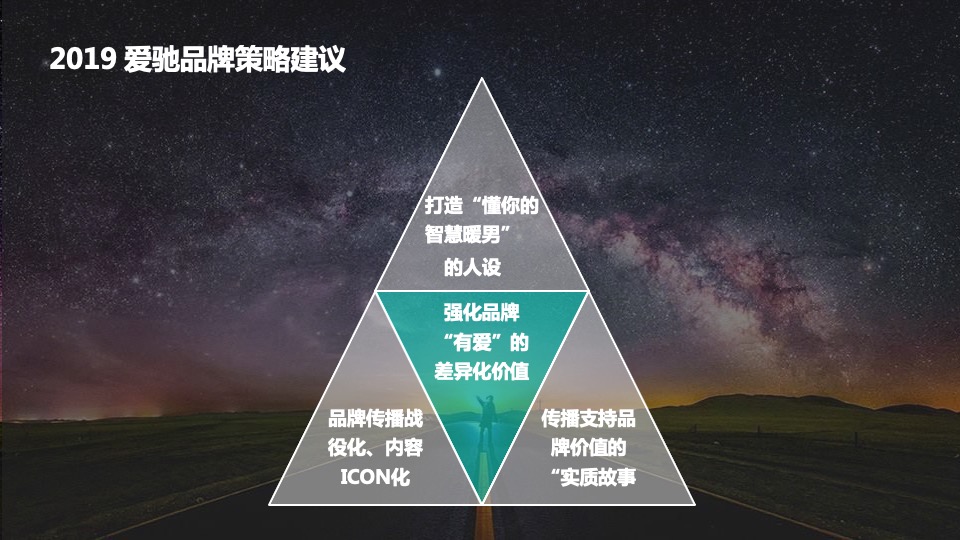 爱驰汽车电动汽车年度数字策略传播方案
