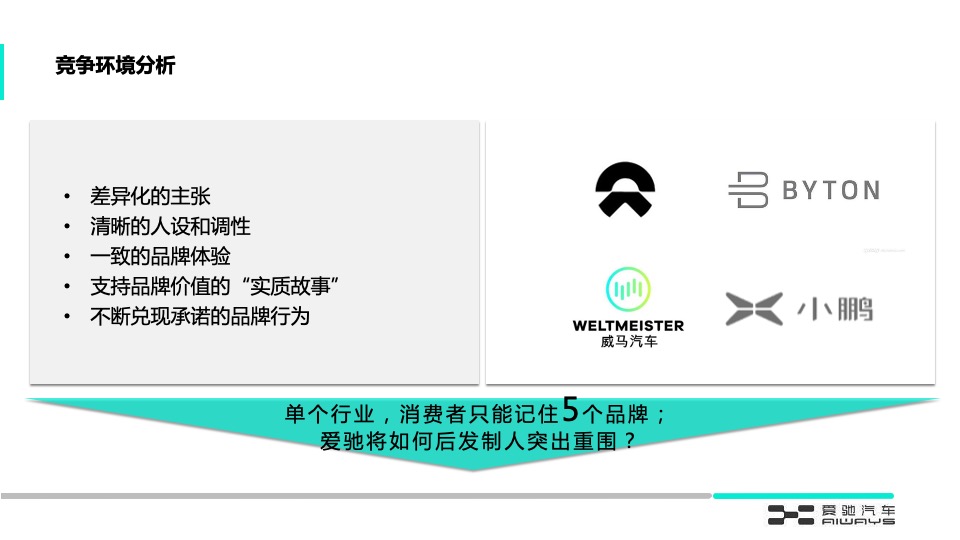 爱驰汽车电动汽车年度数字策略传播方案