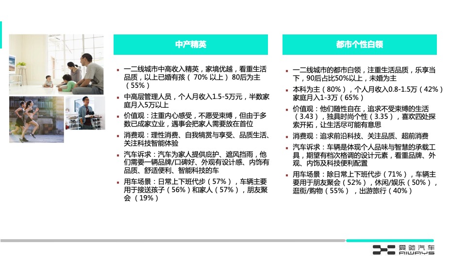 爱驰汽车电动汽车年度数字策略传播方案