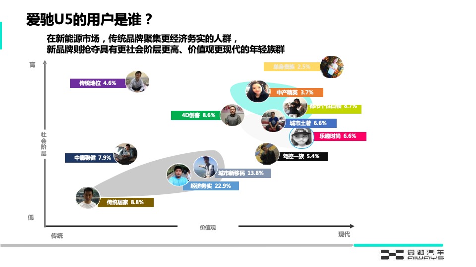 爱驰汽车电动汽车年度数字策略传播方案