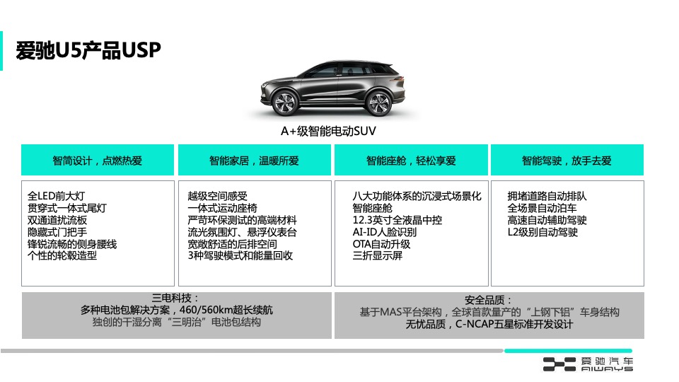 爱驰汽车电动汽车年度数字策略传播方案
