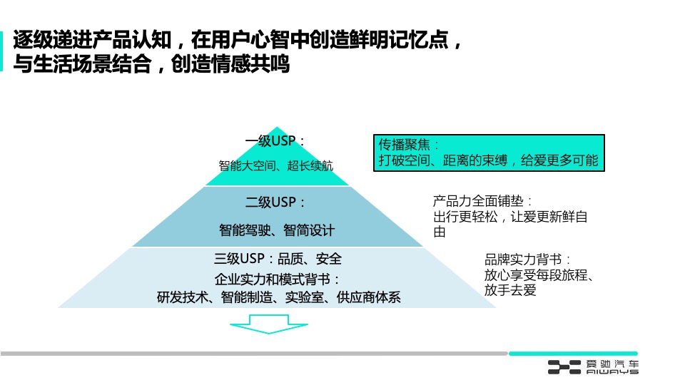 爱驰汽车电动汽车年度数字策略传播方案