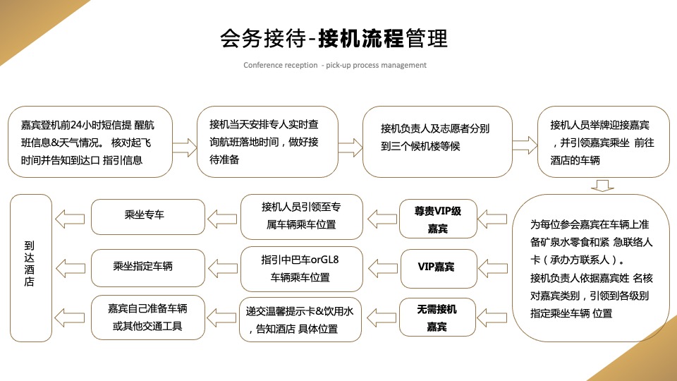 企业经销商年会（引领·赋能·共赢主题）活动策划方案