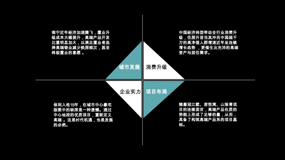 广西保利豪宅线整合传播方案