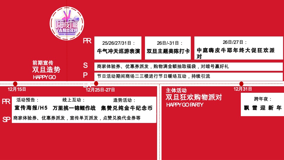 万科广场双旦购物狂欢节策划案#元旦# #圣诞#