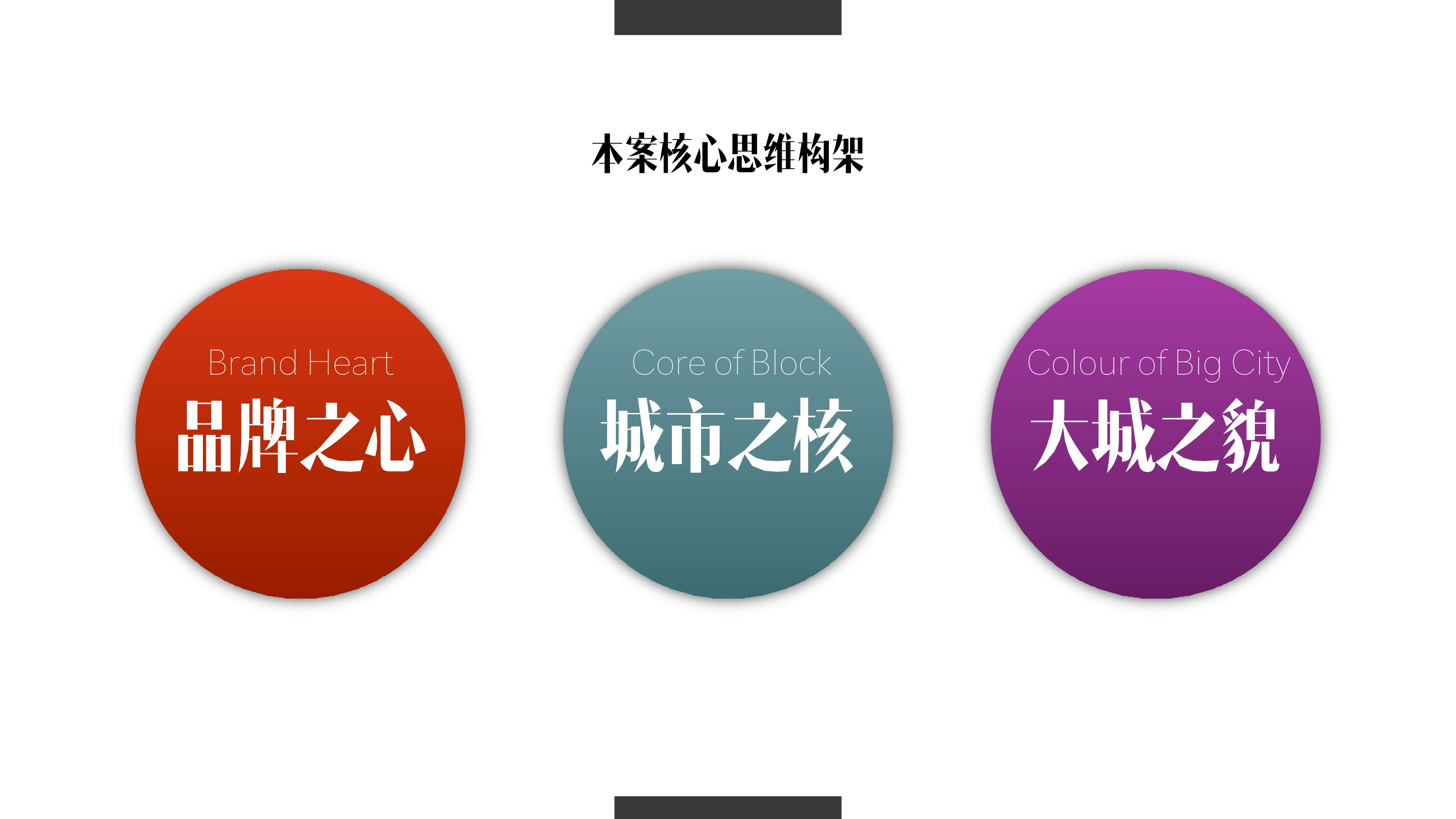 福州长乐百万方TOD项目策略提报#综合体#