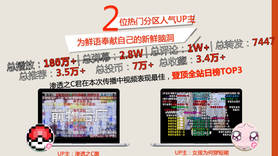 现代牧业&bilibili2018新年传播结案报告