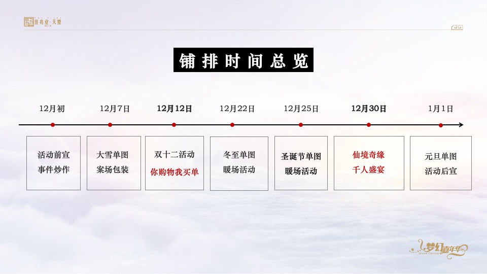 佳兆业天墅12月推广策划案 #复式#