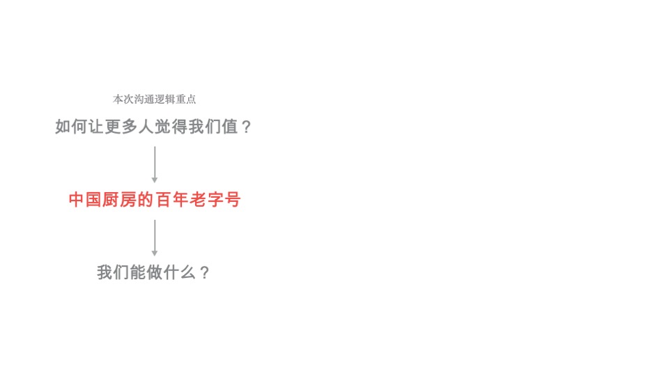 李锦记蚝油Social传播提案