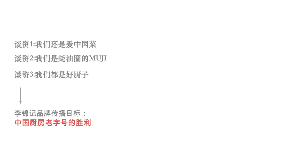 李锦记蚝油Social传播提案