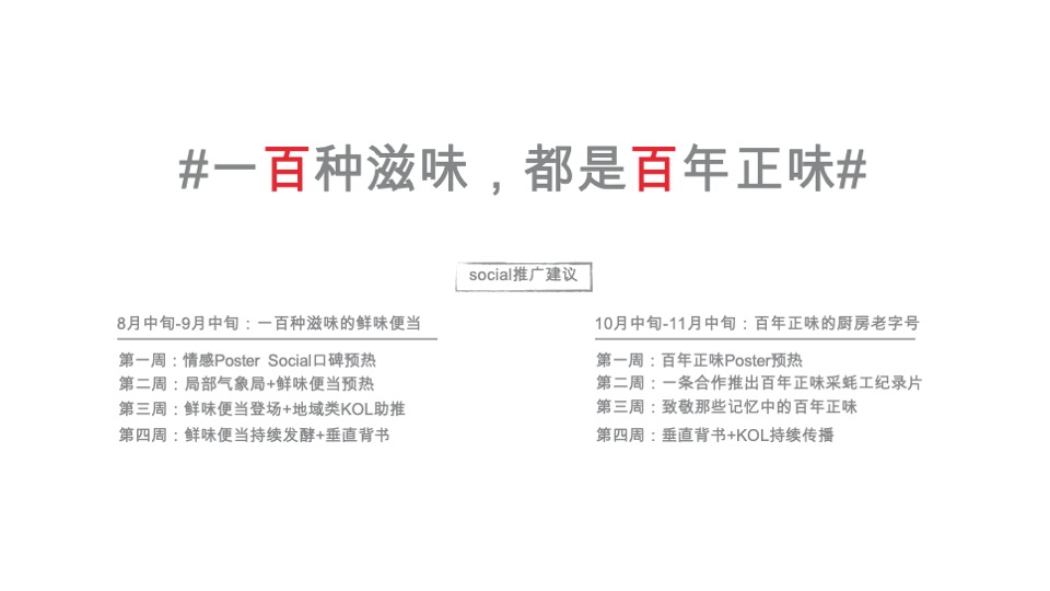 李锦记蚝油Social传播提案