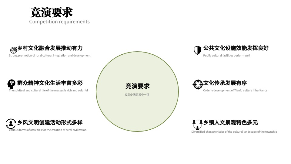 城市首届乡村文化振兴魅力乡镇竞演大赛活动策划方案