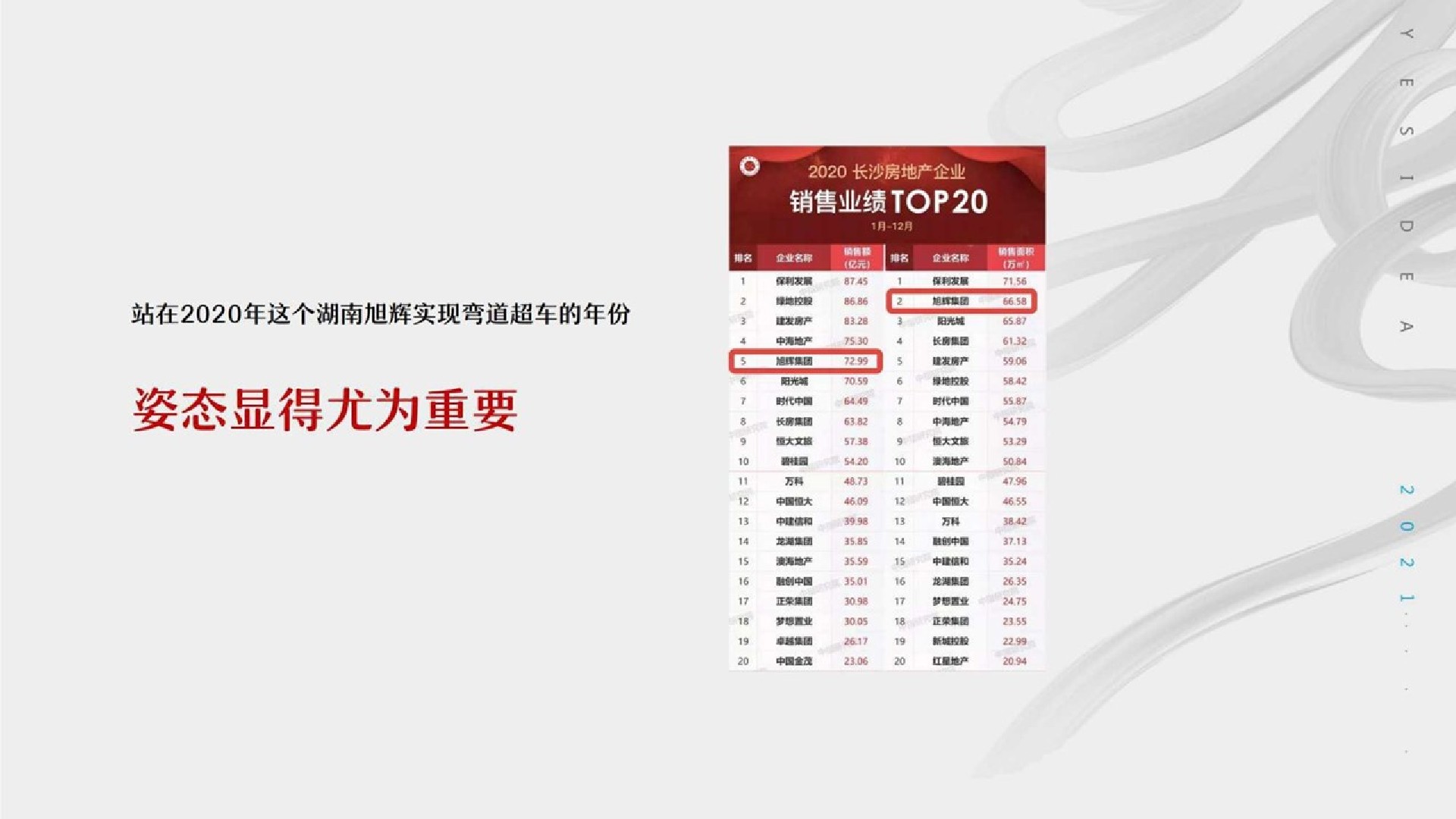 旭辉湖南1-2月推广策略提报