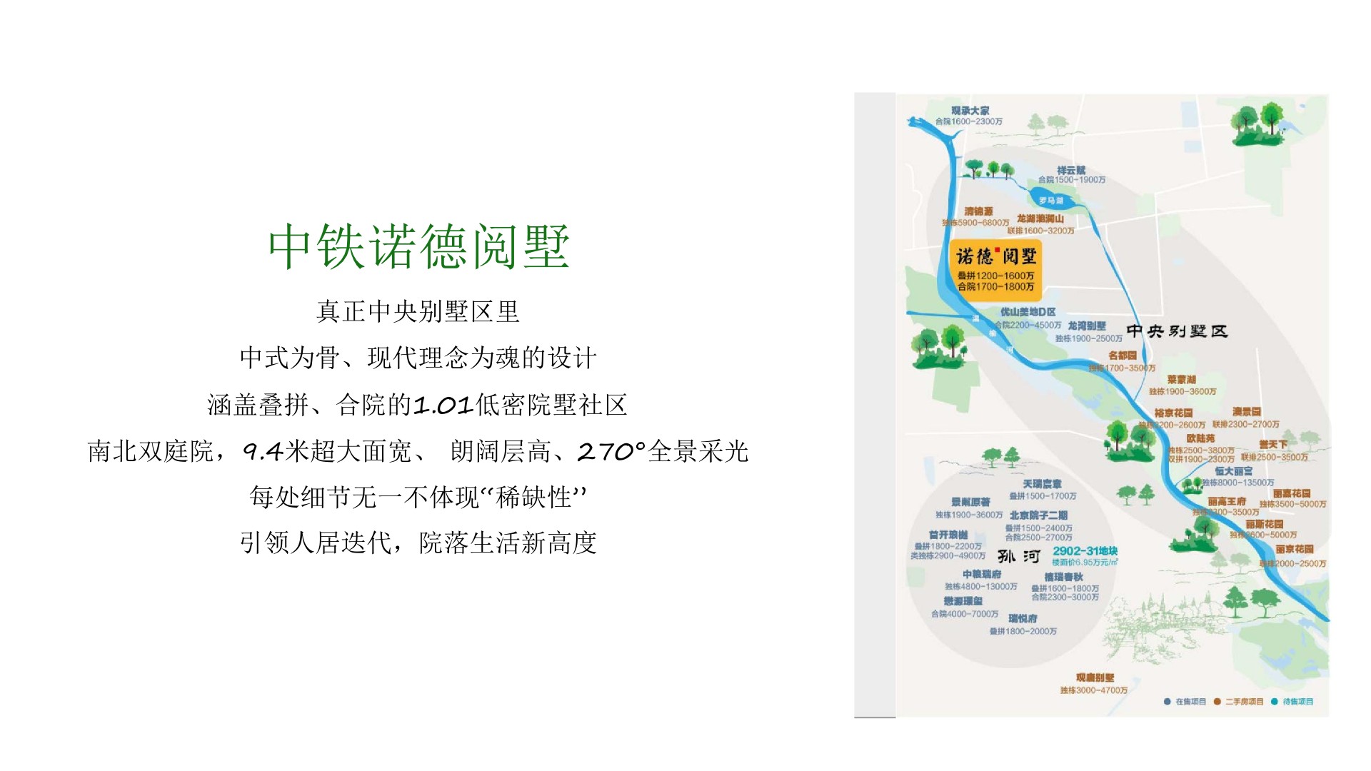 北京顺义中央别墅区诺德学府推广提报