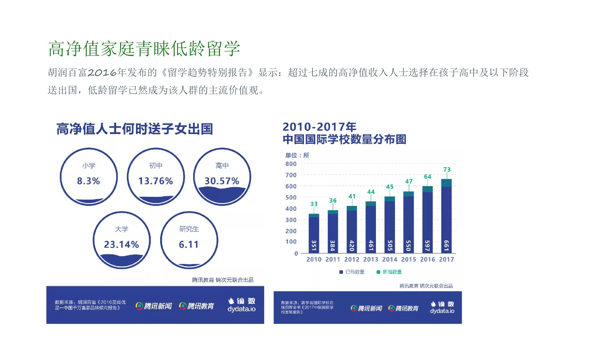 北京顺义中央别墅区诺德学府推广提报