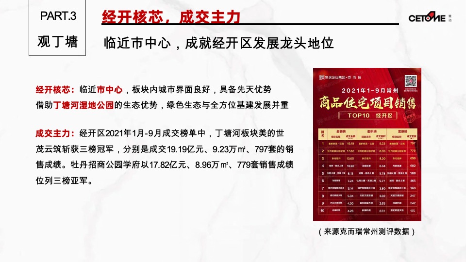 常州中海丁塘河项目推广提报#CAZ##法式建筑#