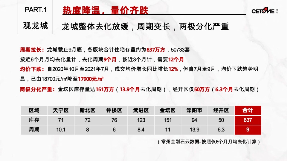 常州中海丁塘河项目推广提报#CAZ##法式建筑#