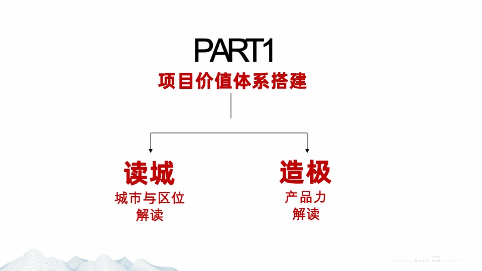 金海锦院整合推广提报-成都观点互动