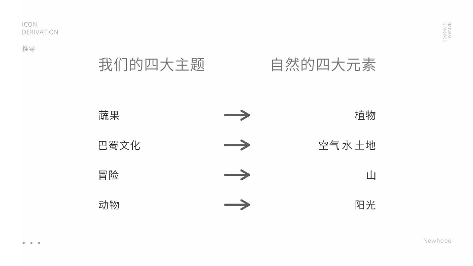 成都新希望地产客户关系传播方案#社群运营#