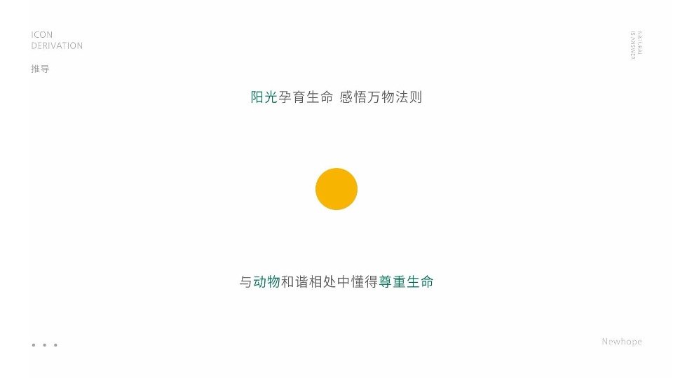 成都新希望地产客户关系传播方案#社群运营#