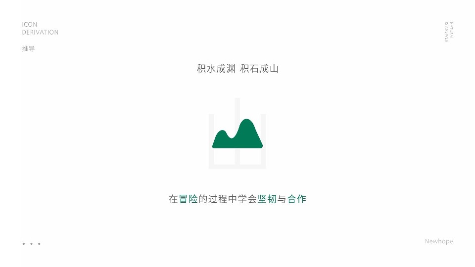 成都新希望地产客户关系传播方案#社群运营#