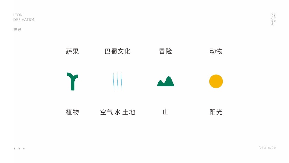 成都新希望地产客户关系传播方案#社群运营#