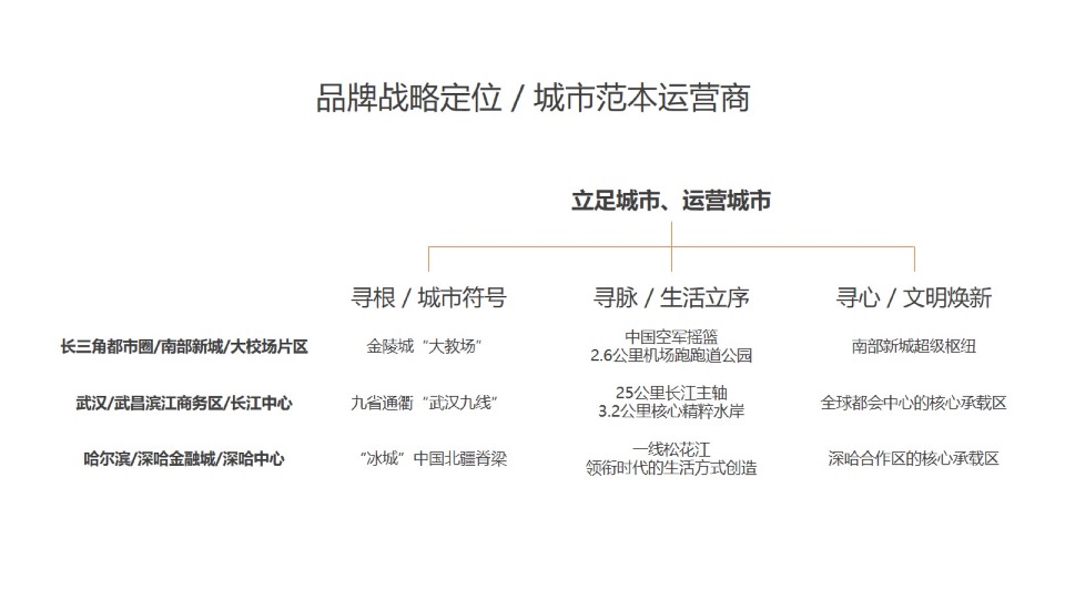 广州幸福中心推广提报#商业综合体##CBD##地标#-传石广告