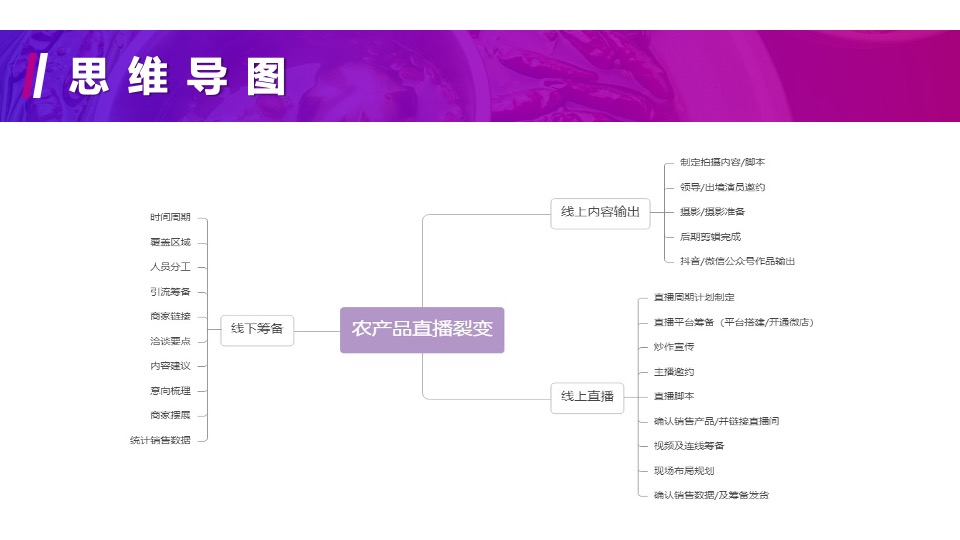 供销社城市农产品抖音运营方案