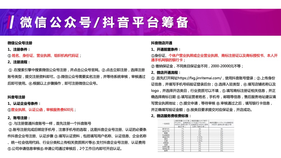 供销社城市农产品抖音运营方案