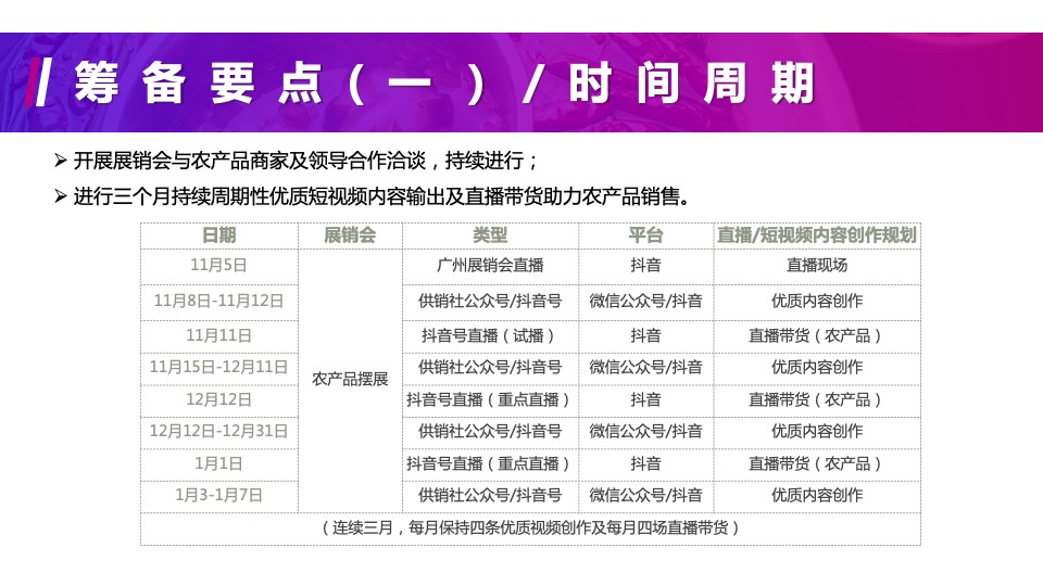 供销社城市农产品抖音运营方案