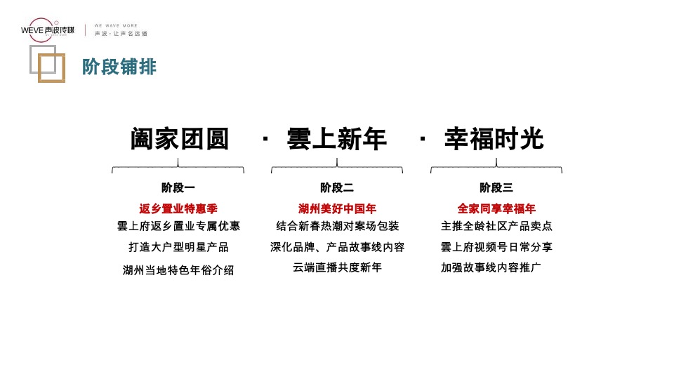 绿地·雲上府返乡置业 2月推广策略报告