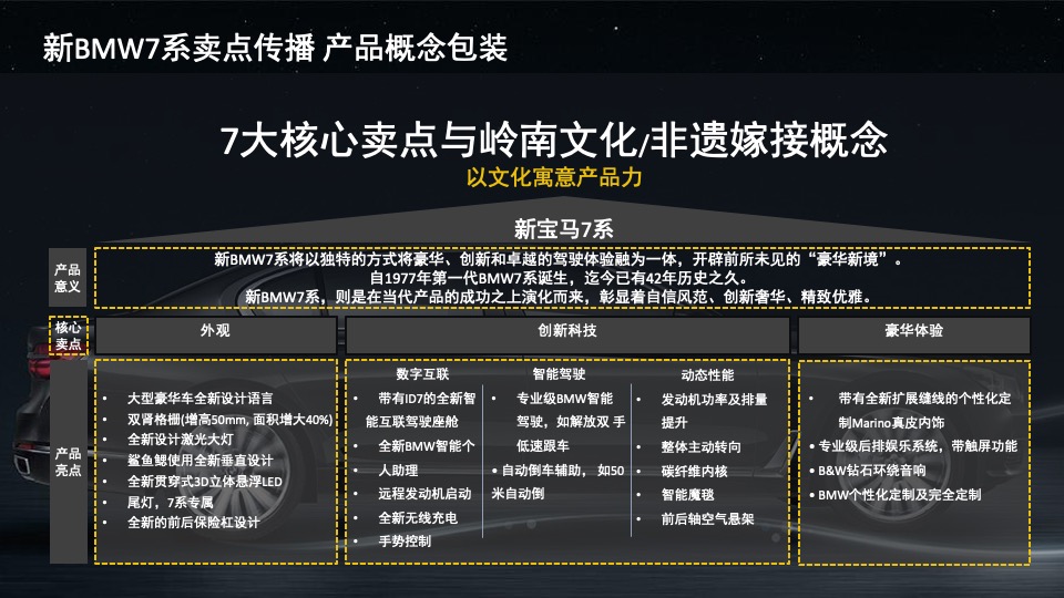 汽车品牌新车上市系列（含发布会+试驾+慈善晚宴）活动策划方案