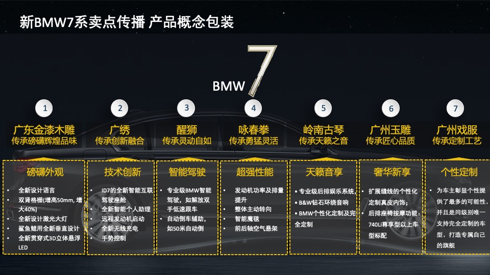 汽车品牌新车上市系列（含发布会+试驾+慈善晚宴）活动策划方案