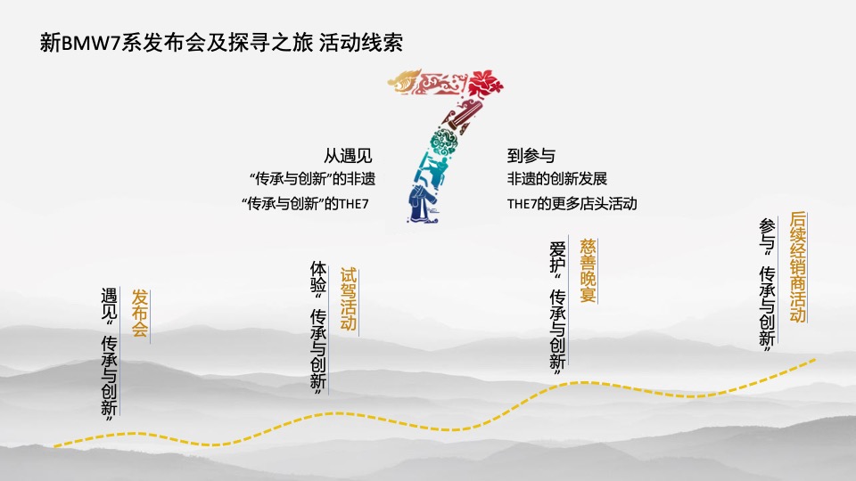 汽车品牌新车上市系列（含发布会+试驾+慈善晚宴）活动策划方案