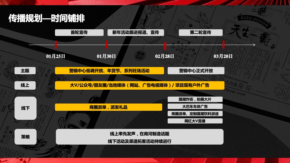 地产项目营销中心盛大开放暨新春国潮年货大集活动策划方案