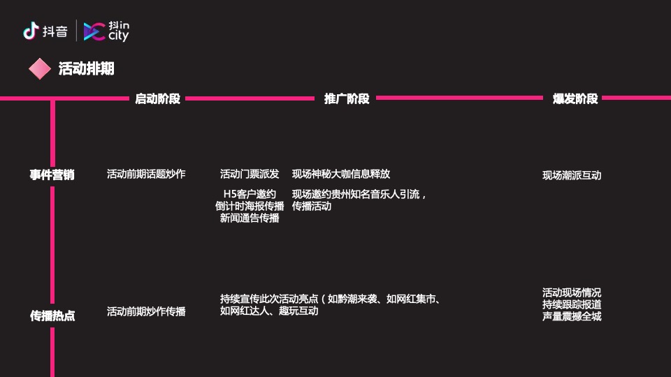 抖in City贵阳站活动策划方案