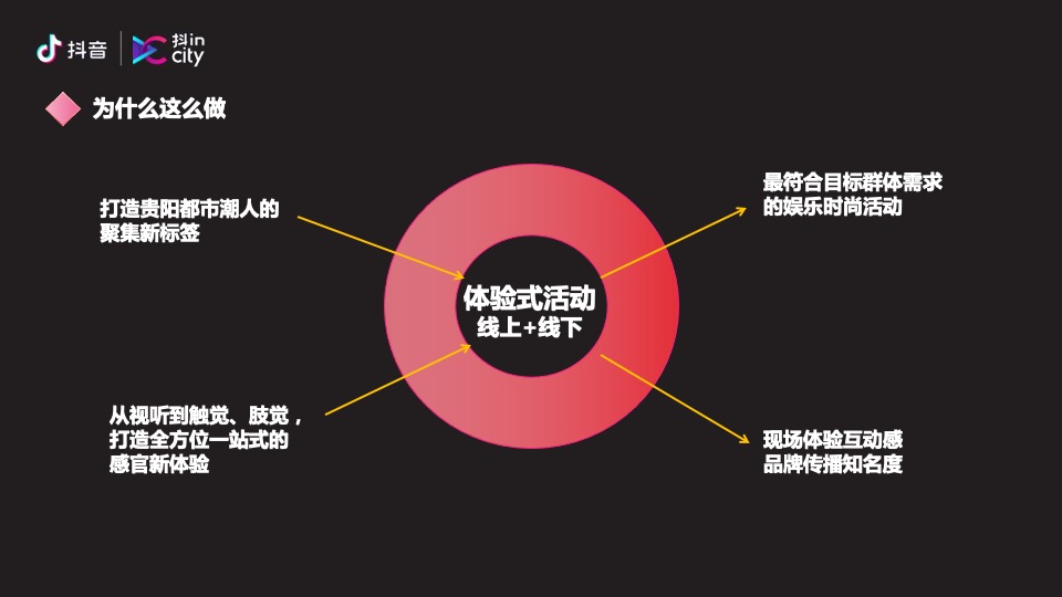 抖in City贵阳站活动策划方案