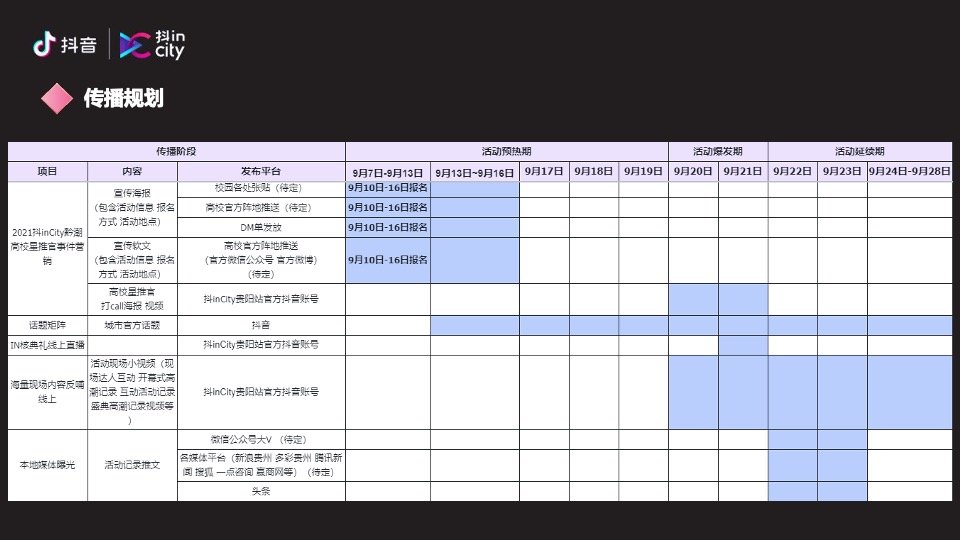 抖in City贵阳站活动策划方案