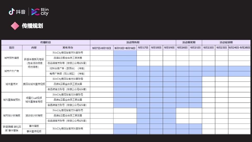 抖in City贵阳站活动策划方案