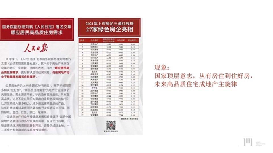 建发华东年度推广策略提报 #区域品牌#