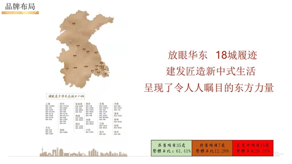 建发华东年度推广策略提报 #区域品牌#